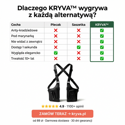 KRYVA™ – Miejska Torba Taktyczna